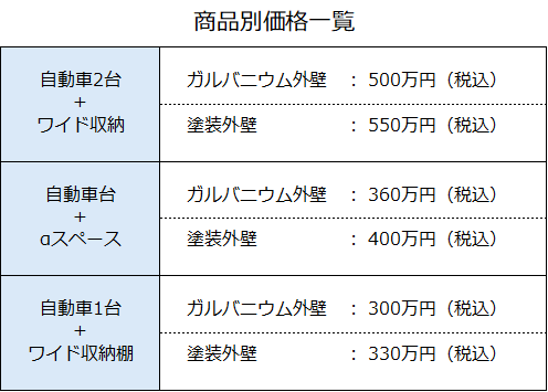 価格表